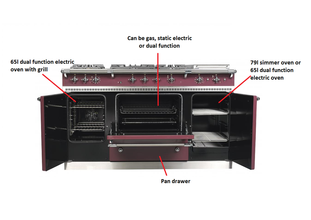 lacanche annotated citeaux range cooker oven features