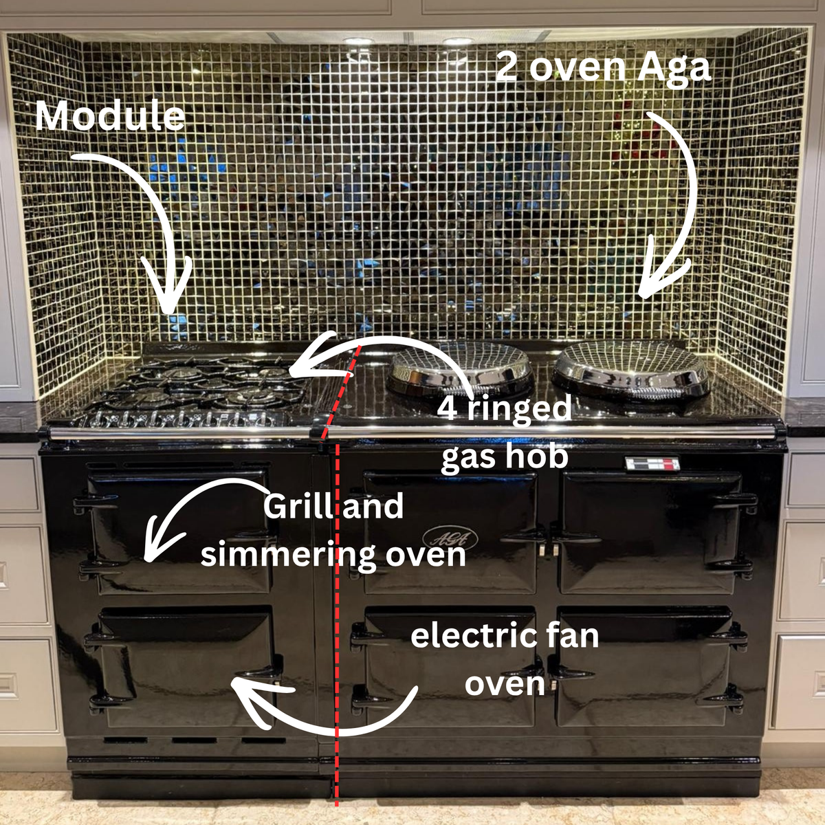 annotated aga module ovens