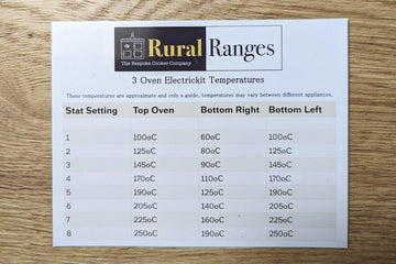 3 oven elctrickit temperatures magnet