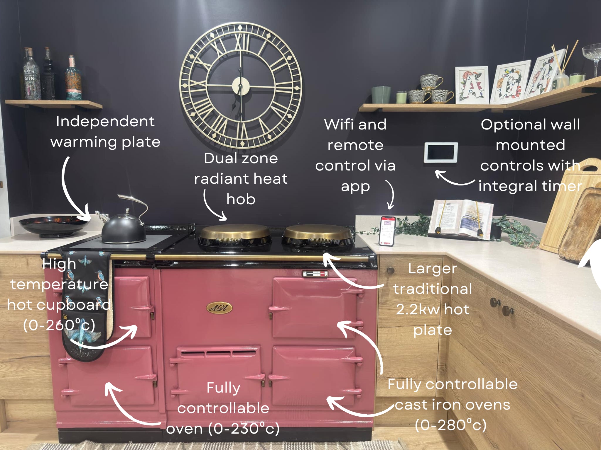 annotated electrickit advanced aga