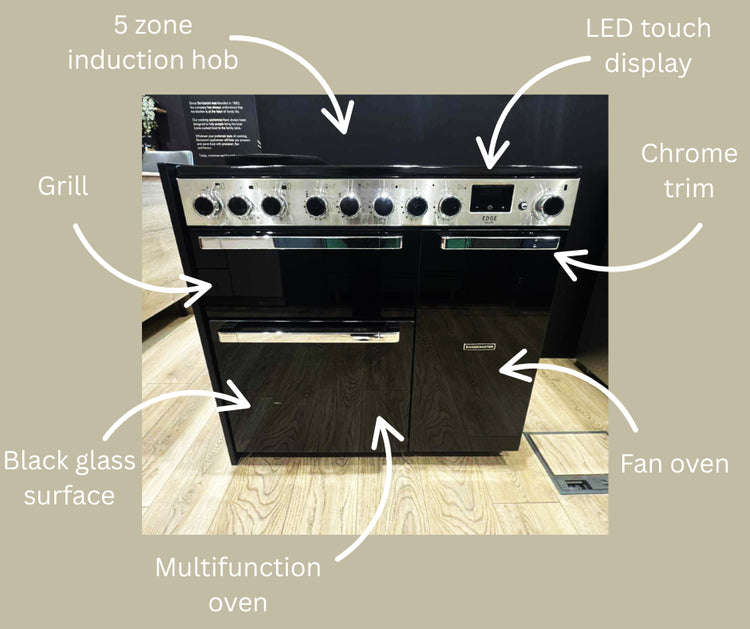 annotated rangemaster edge dorset showroom