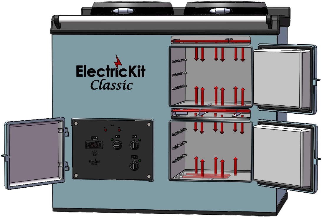 electrickit classic ovens