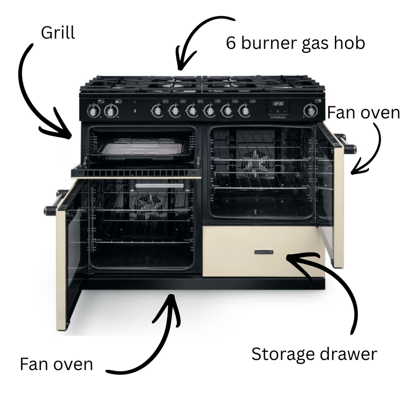 annotated cotswold range cooker 