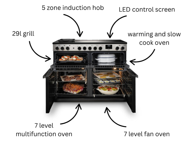 rangemaster edge annotated oooker features