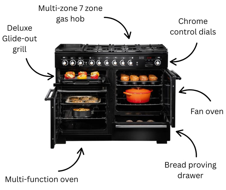 rangemaster encore annotated cooker features