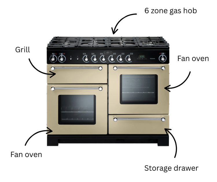 rangemaster kitchener annotated cooker features