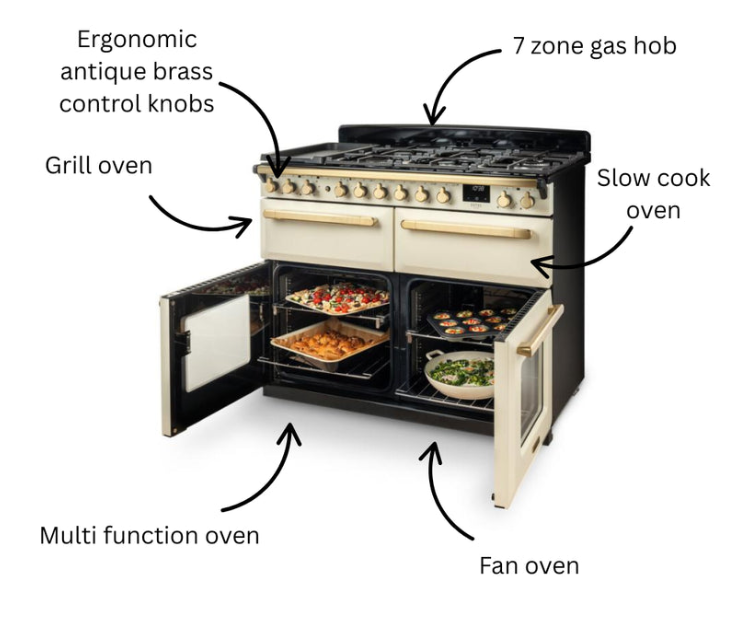rangemaster estel annotated cooker features